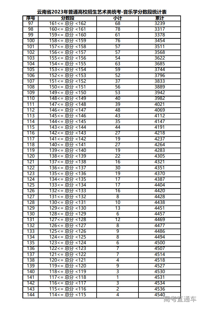 1675753114919092.png image.png