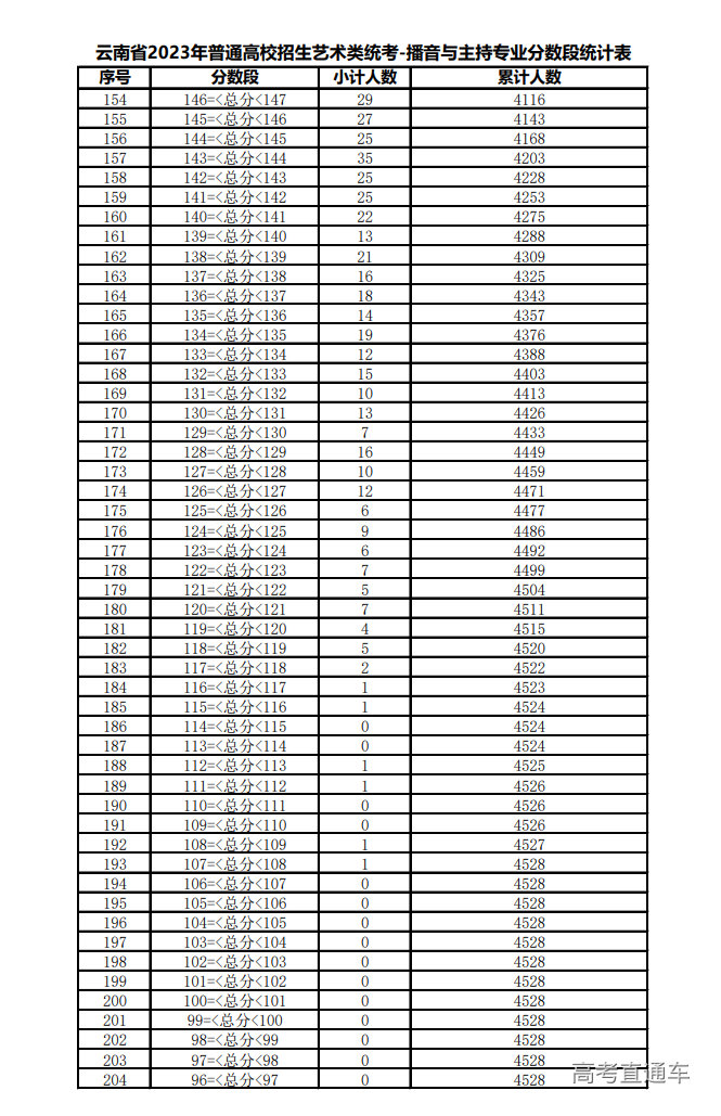 1675754099747853.png image.png