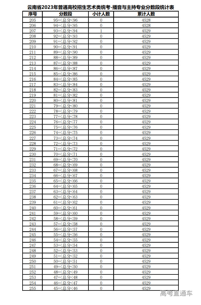 1675754115160799.png image.png