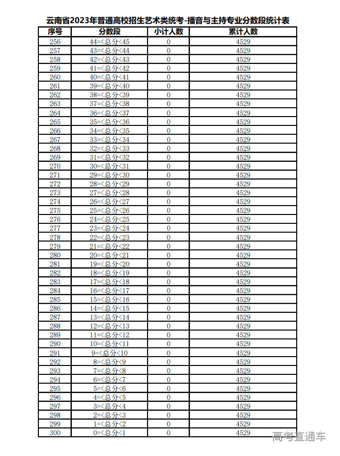 1675754124674593.png image.png