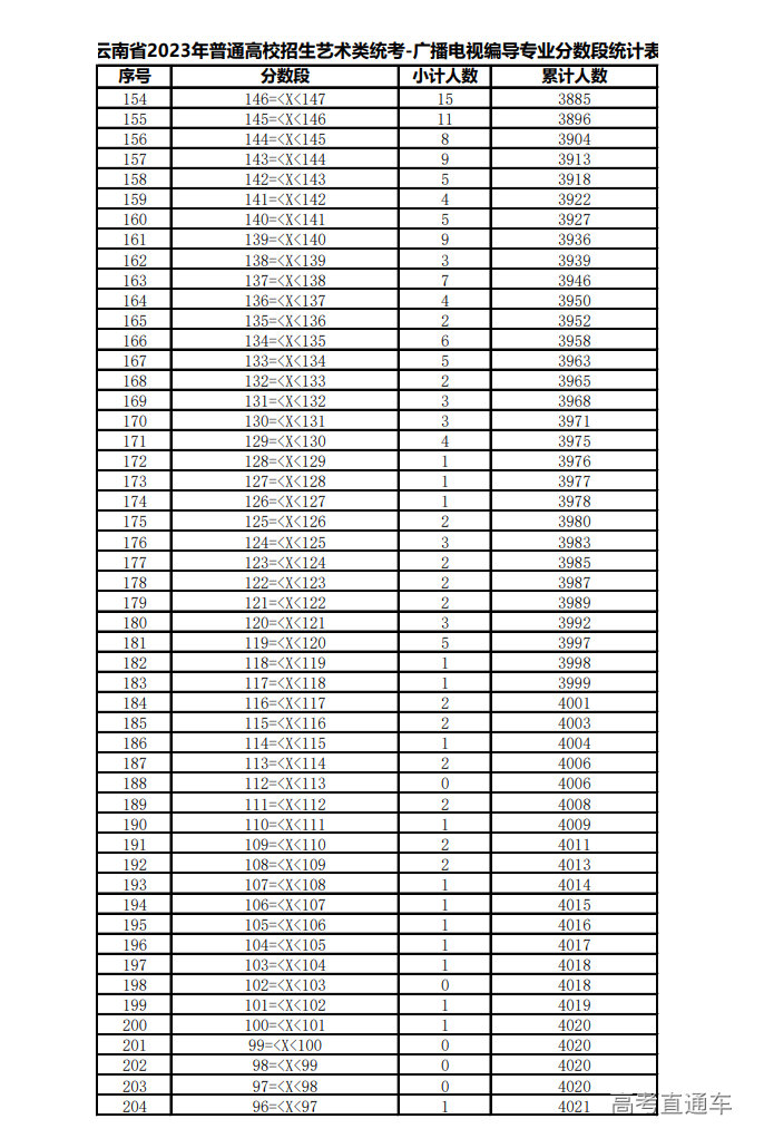 1675754245519713.png image.png