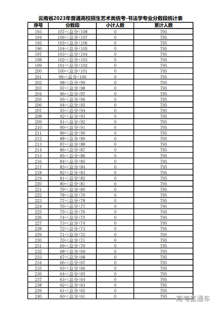 1675754346993050.png image.png