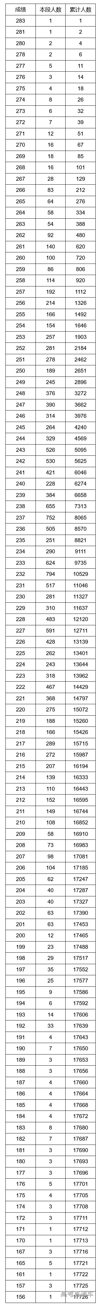 1675930233309500.png image.png