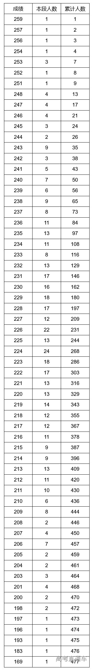 1675930374288950.png image.png