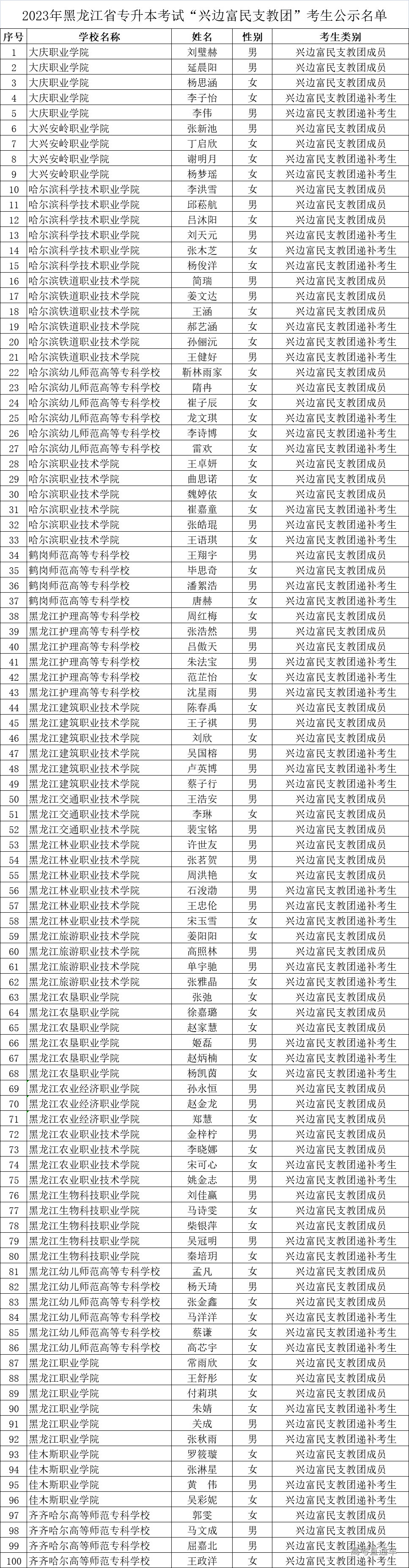 1675994194293711.png 7063e6a5278057406fdbd1d30b5a966.png