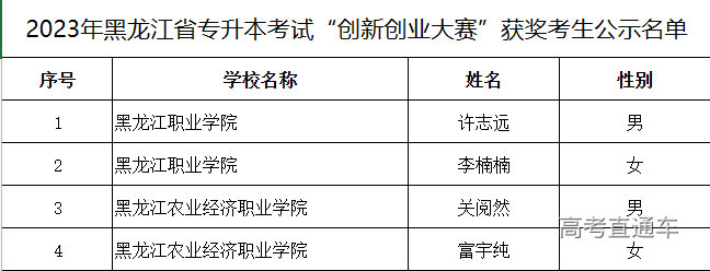 1675994262692823.png image.png