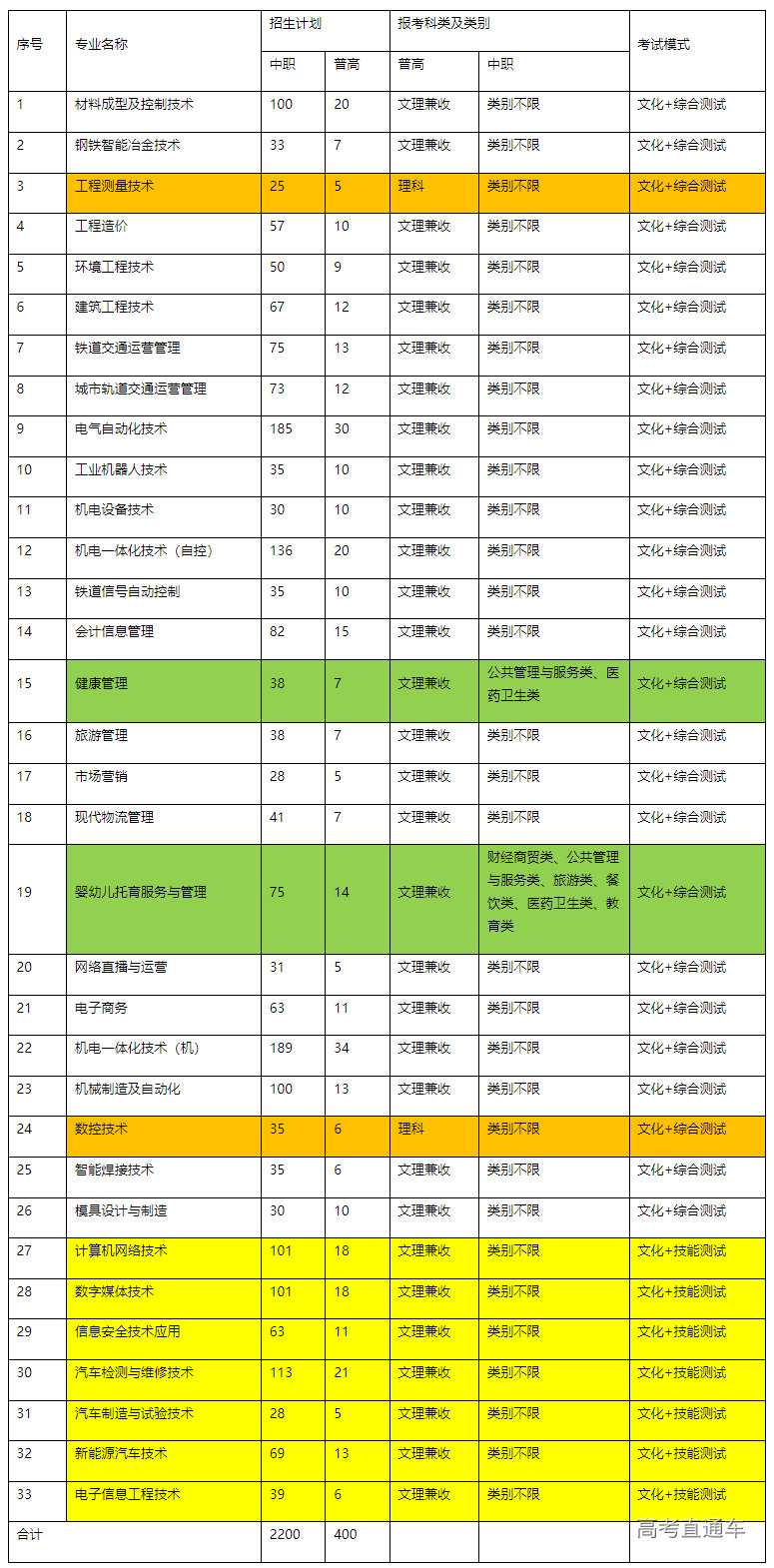 1676859339780284.png image.png