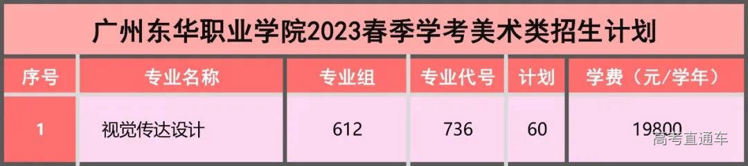广州东华职业学院2023年春季高考招生计划(学考)-高考直通车