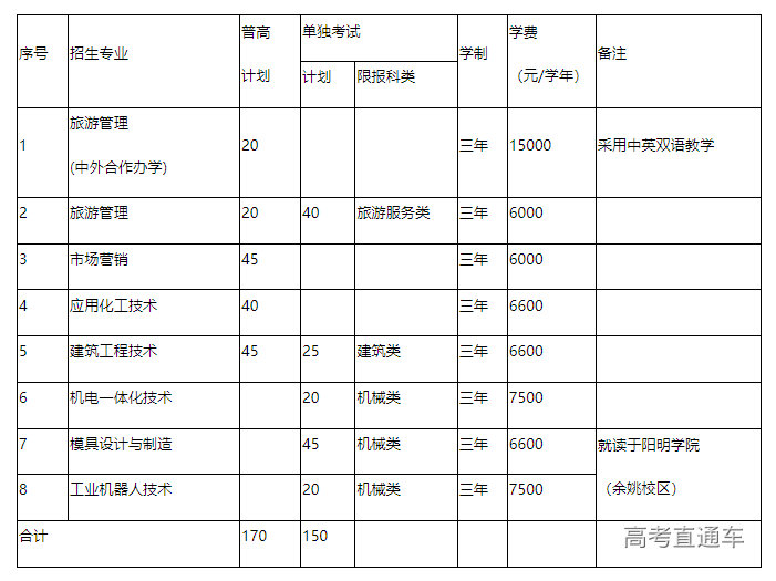 1677051647332371.png image.png