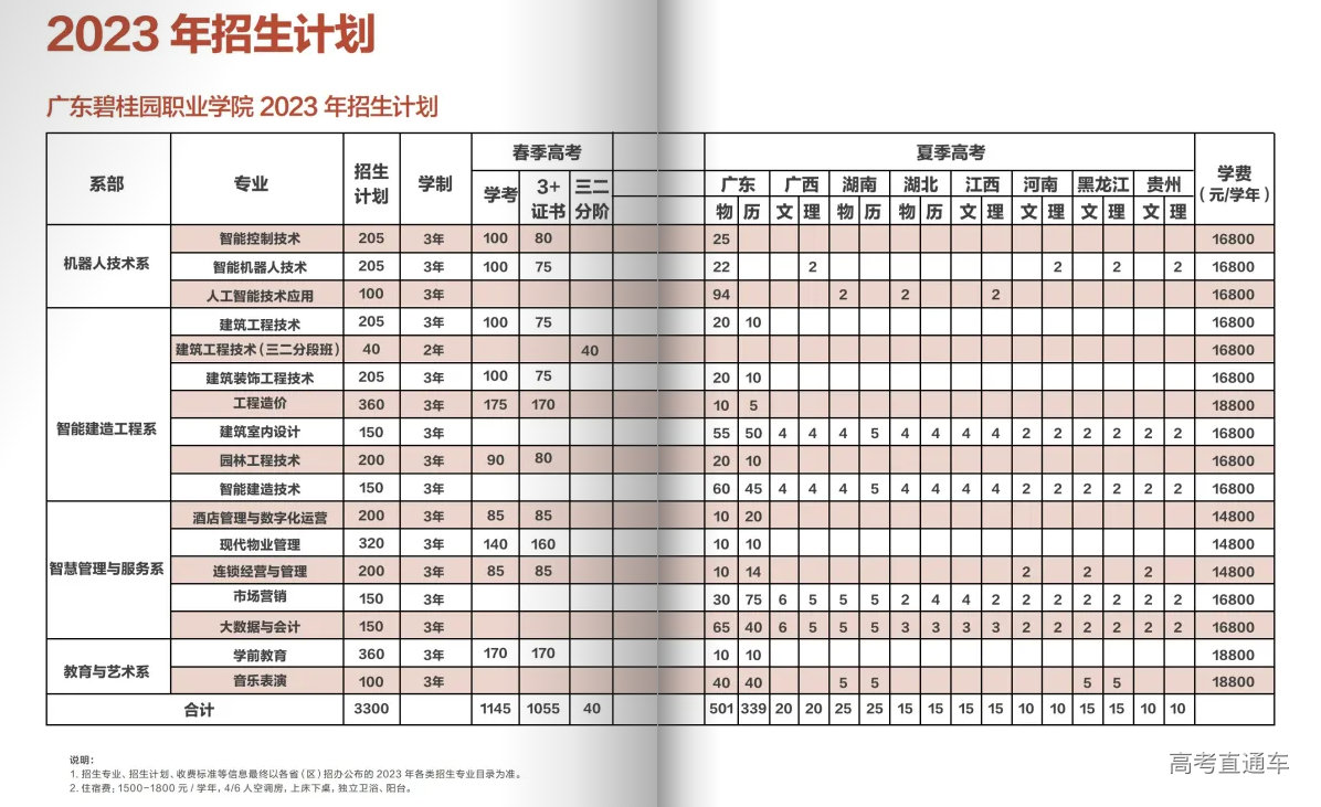 1677228629505034.png image.png