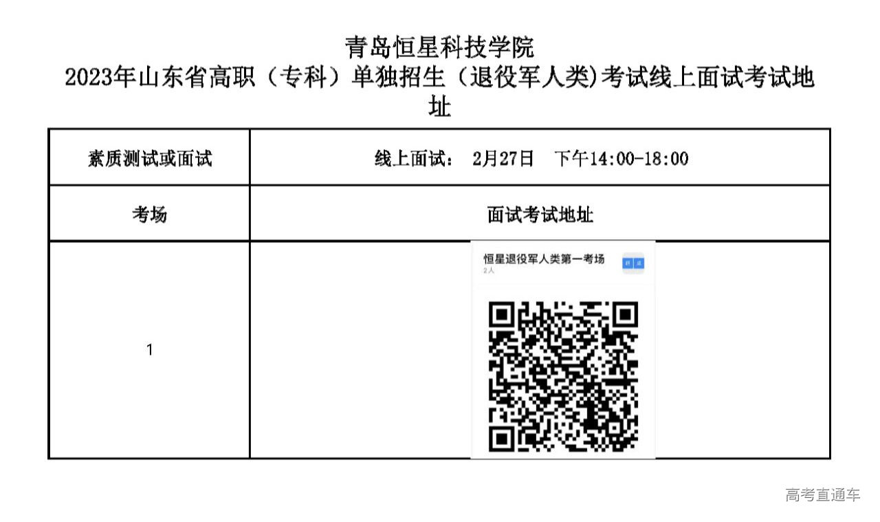 1677230643899475.png 附件4:单独招生(退役军人类)考试考试地址.png