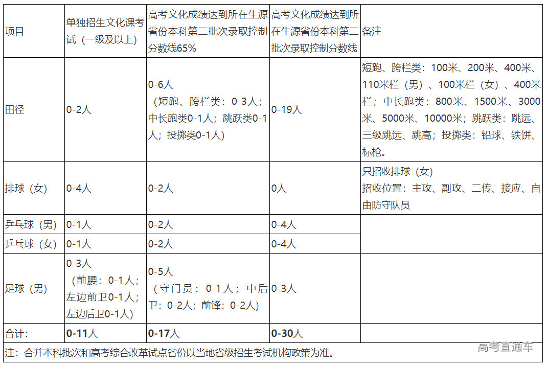 1677484181744133.png image.png