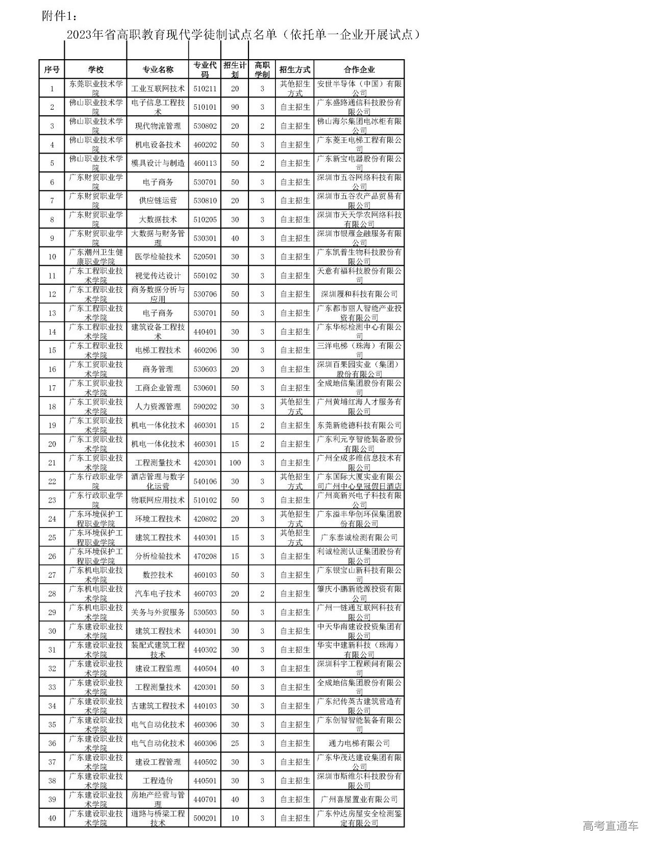 1677578222665101.png gkztcimg.png