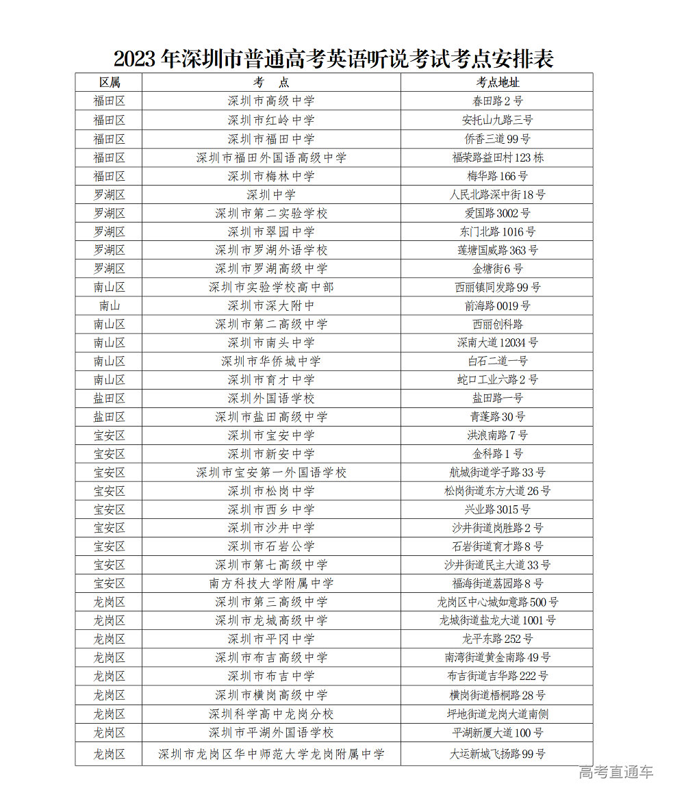 深圳市2023年普通高考英语听说考试将于本周末开考_06.png 图片