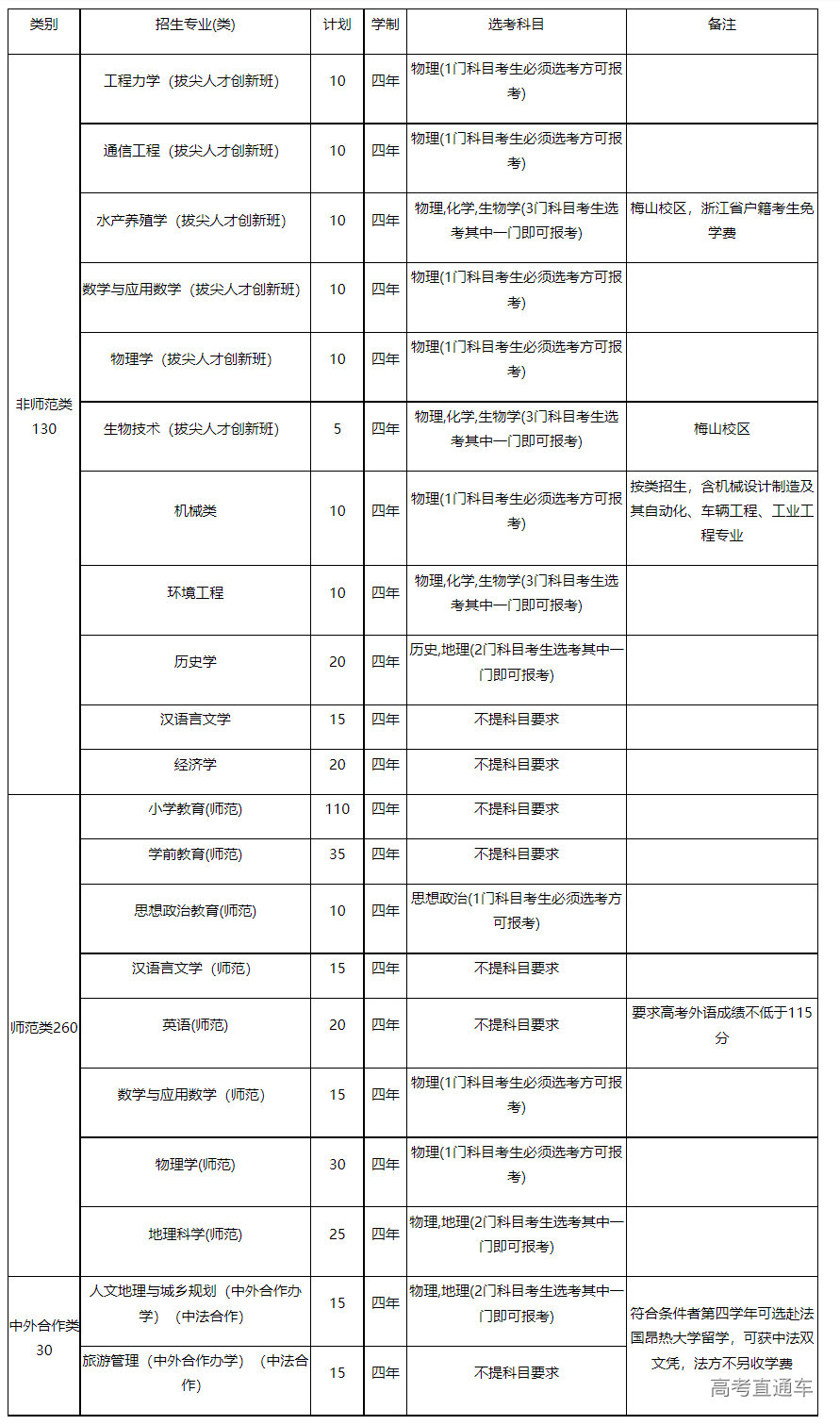 1677730236433435.png image.png