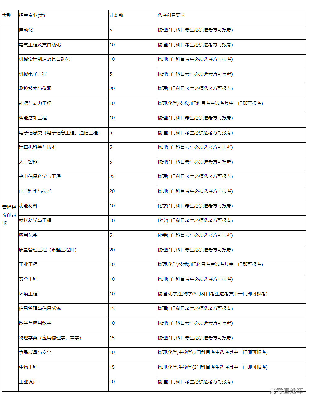 1677738053767994.png image.png