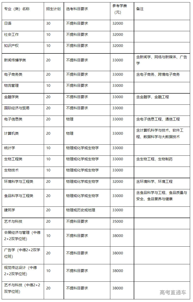 1677738175543747.png image.png