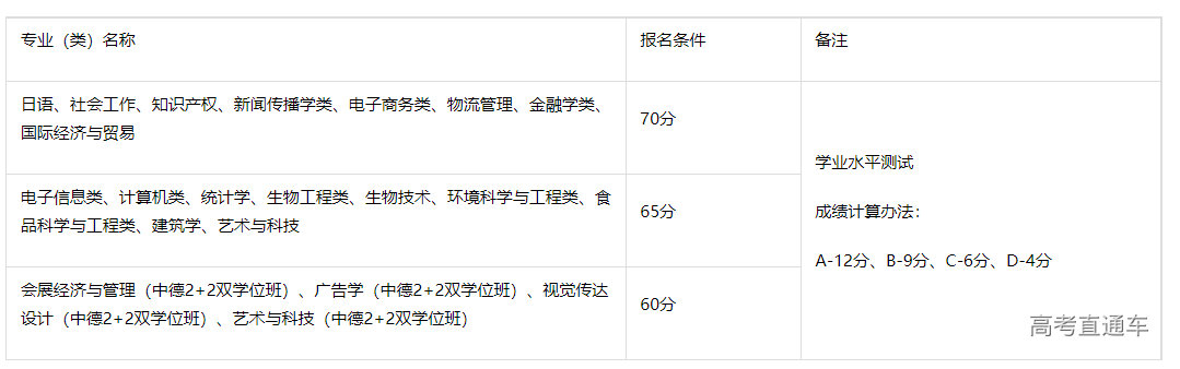 1677738245696340.png image.png