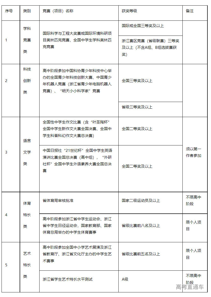 1677738282363948.png image.png