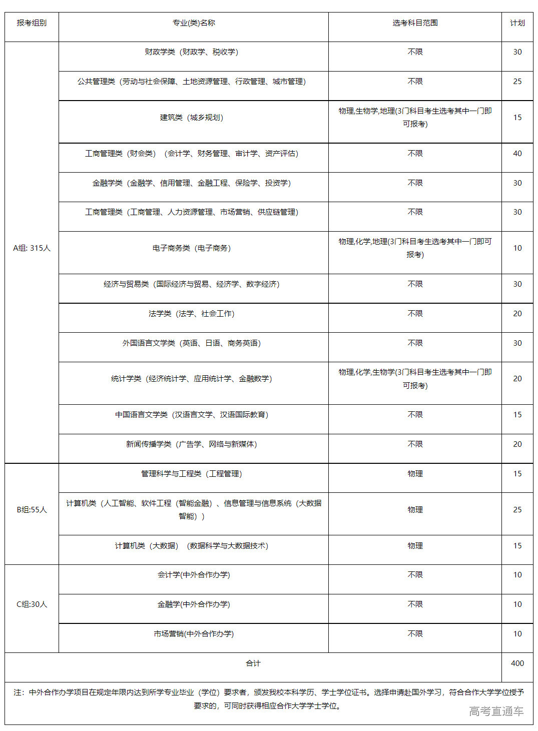 1677738814714539.png image.png