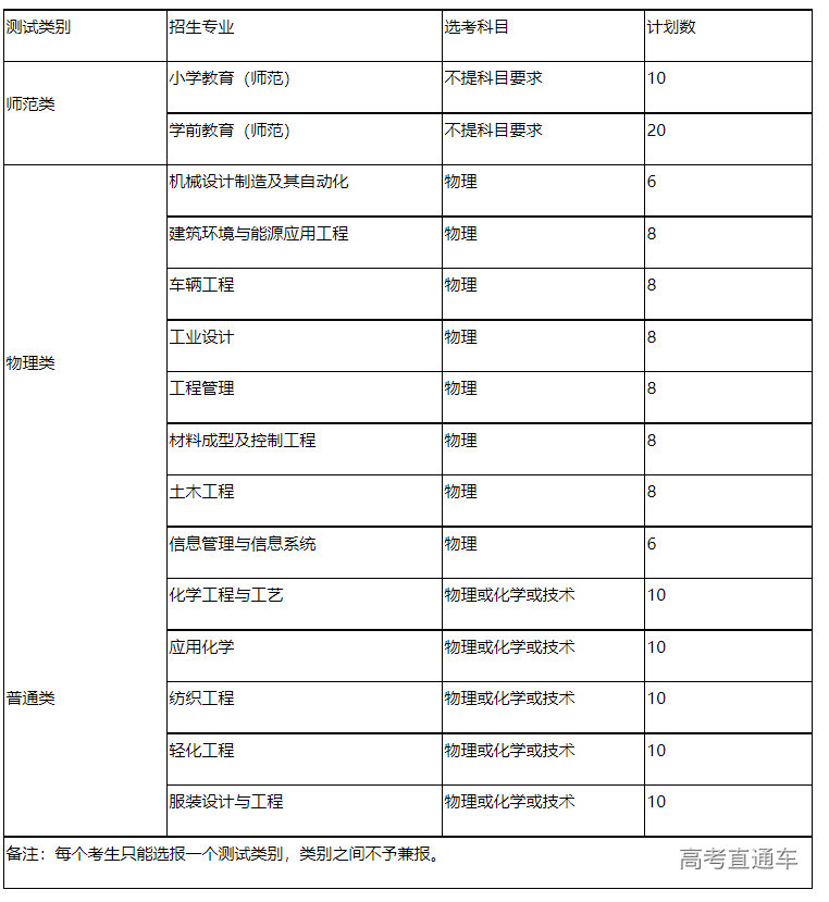 1677738978811485.png image.png