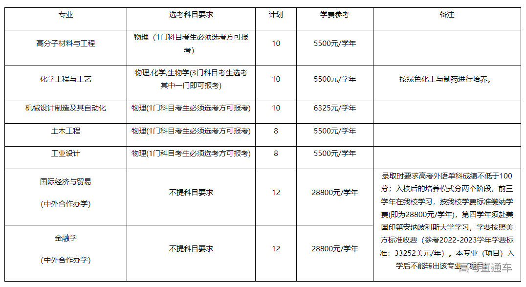 1677739335854353.png image.png