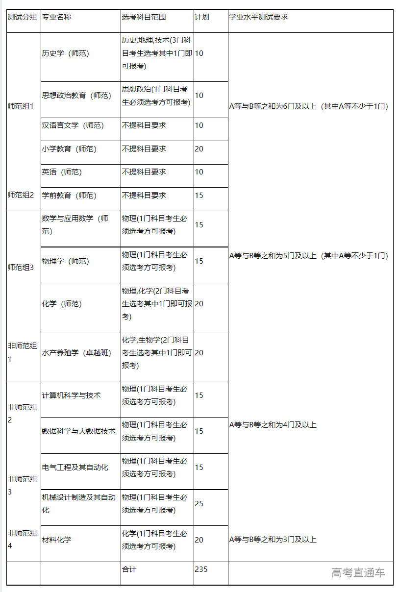 1677739830103075.png image.png