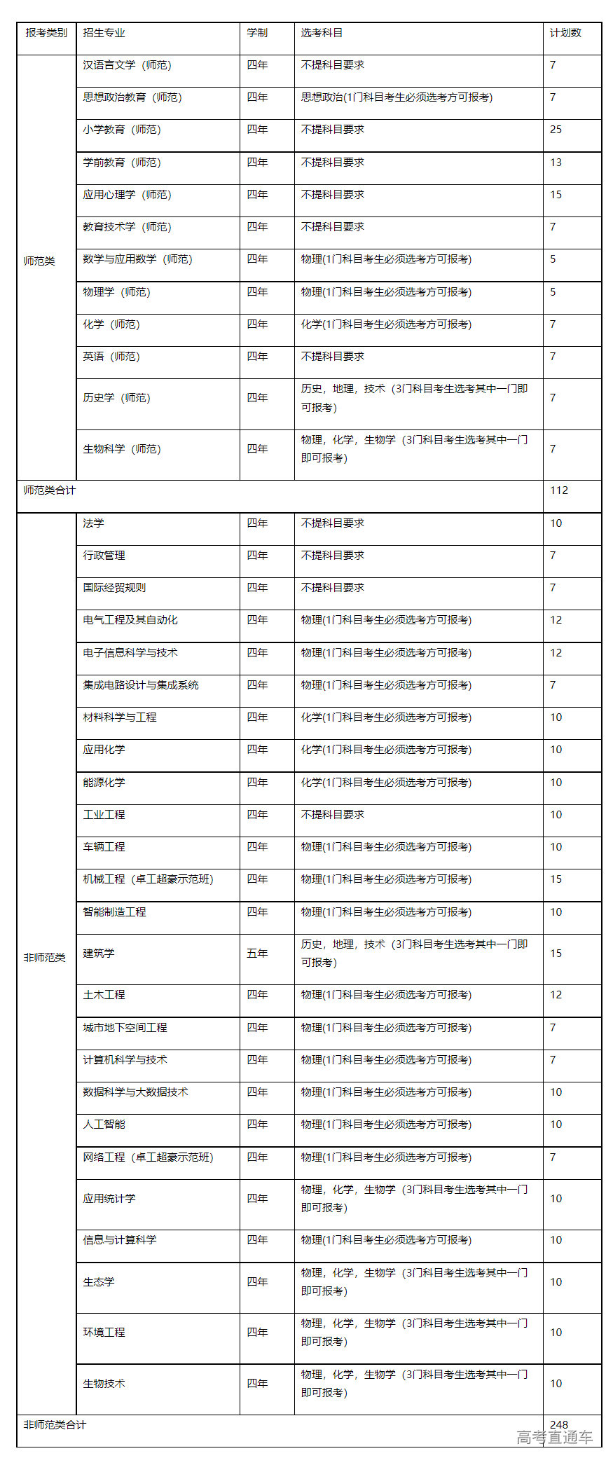 1677741052715868.png image.png