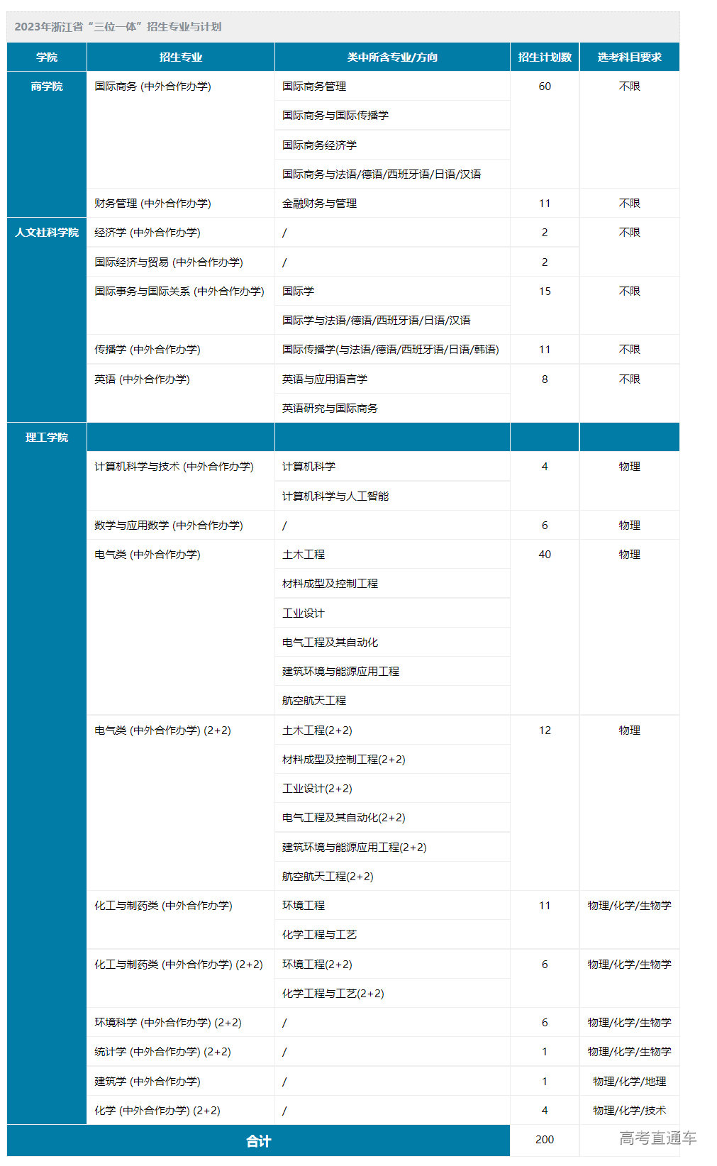 1677747223542249.png image.png