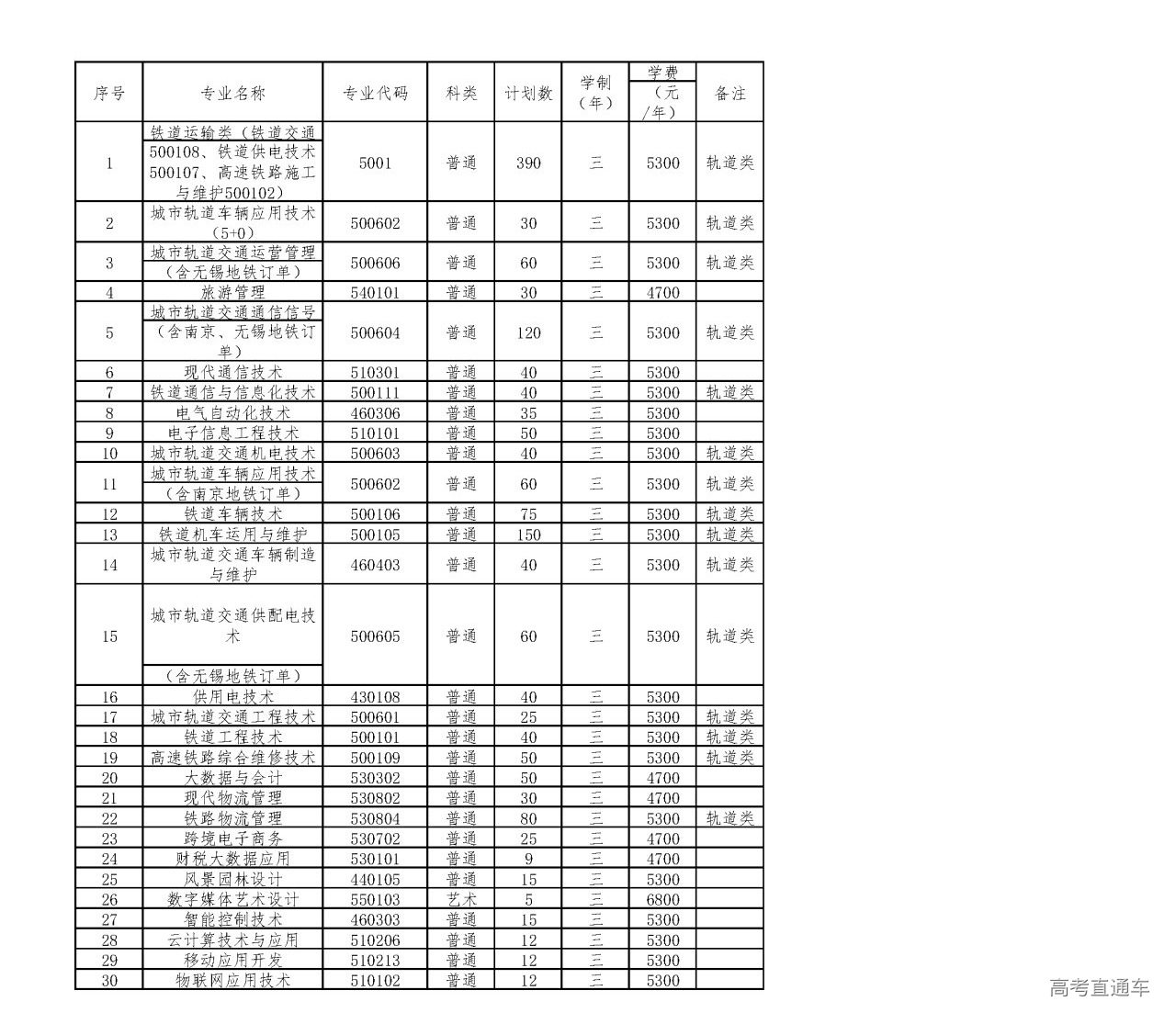 1677749202495938.png 工作簿2.png