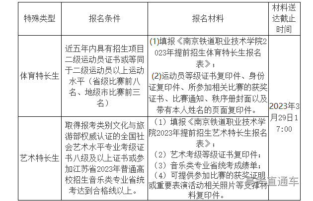 1677749262485374.png image.png