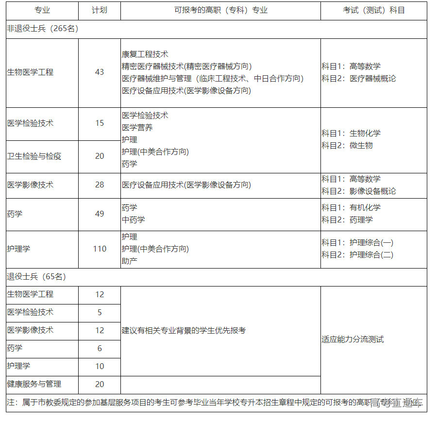 1677817082619951.png image.png