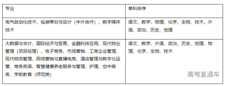 1677826790203026.png image.png