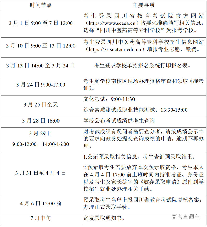 2024年四川中医药高等专科学校录取分数线及要求_四川医学专科学校录取分数线_四川医科专科大专录取分数线