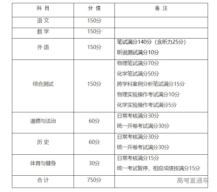 1678329075941555.png image.png