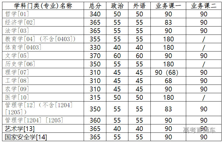 1678671769694192.png image.png