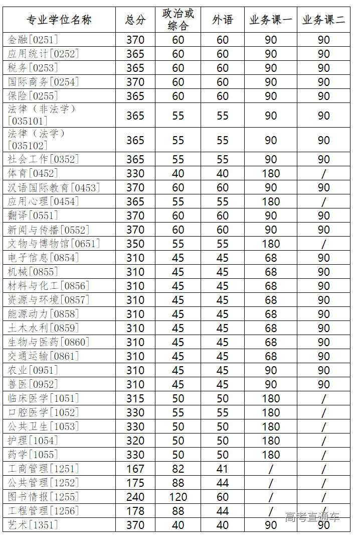 1678671789329312.png image.png