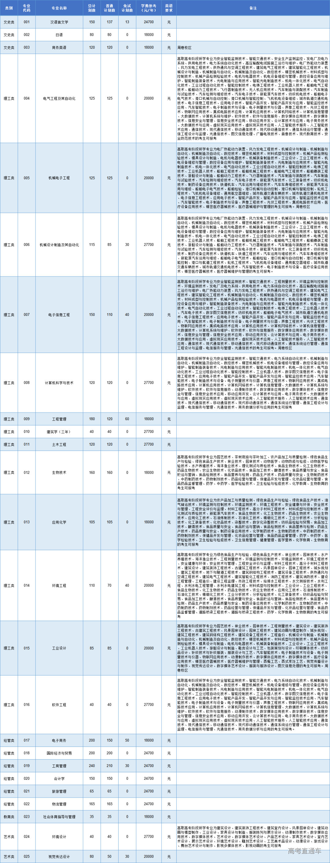 1678676820188972.png 17835619233b87f7da206ebc90ed95b1.png