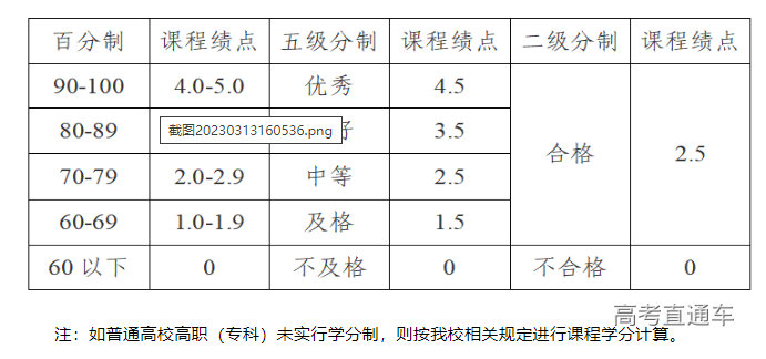 1678697320908484.png image.png