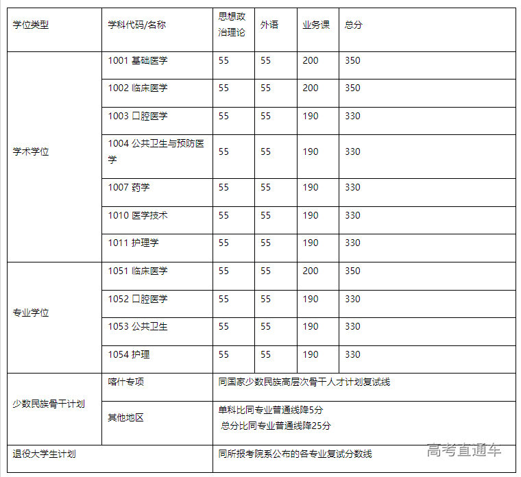 1678700456954334.png image.png