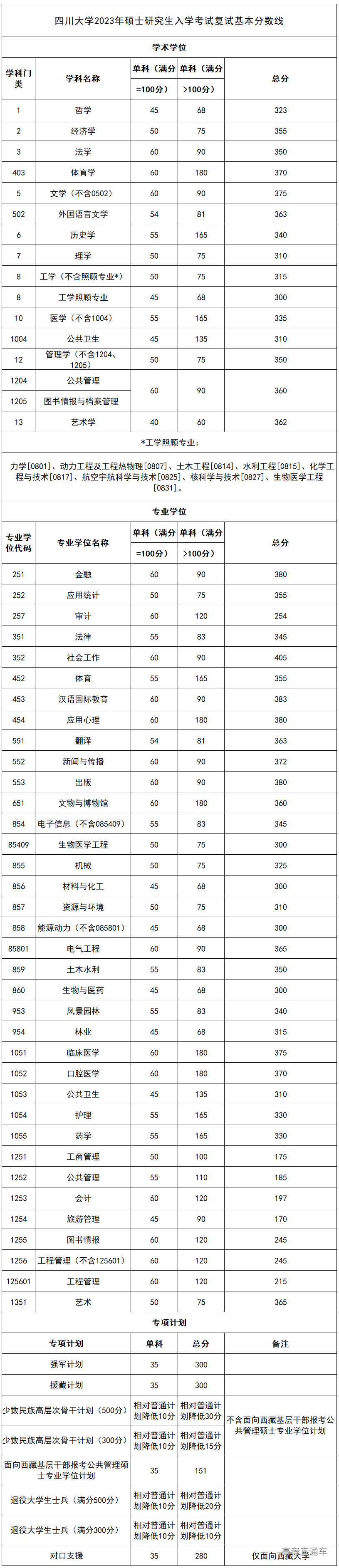 1678759745397612.png 088a9b84d23aae98bccc3fb3c69fb84.png