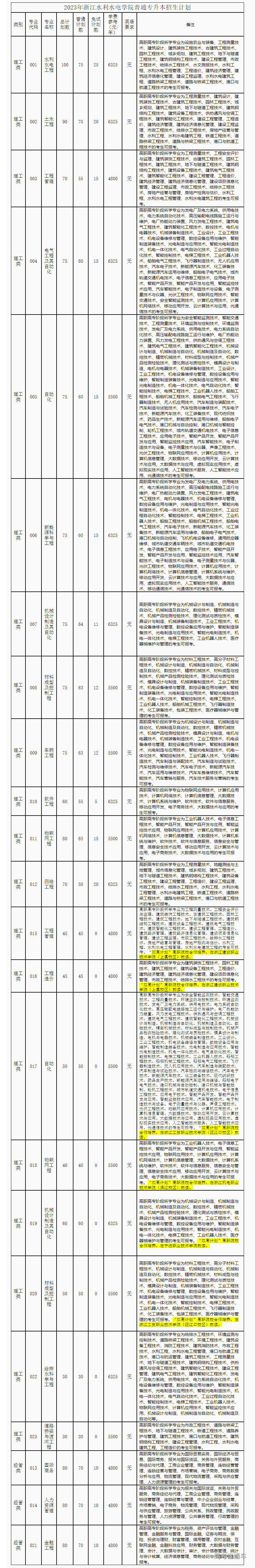 1678776163533269.png image.png