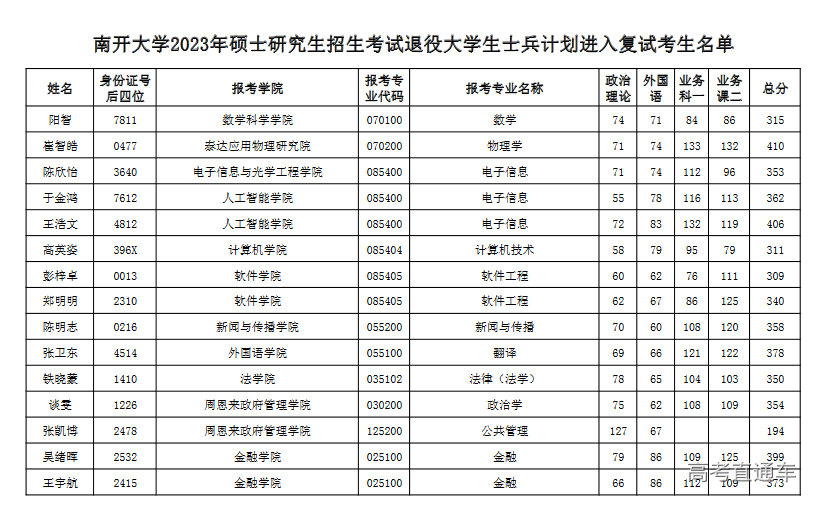 1678854654438481.png image.png