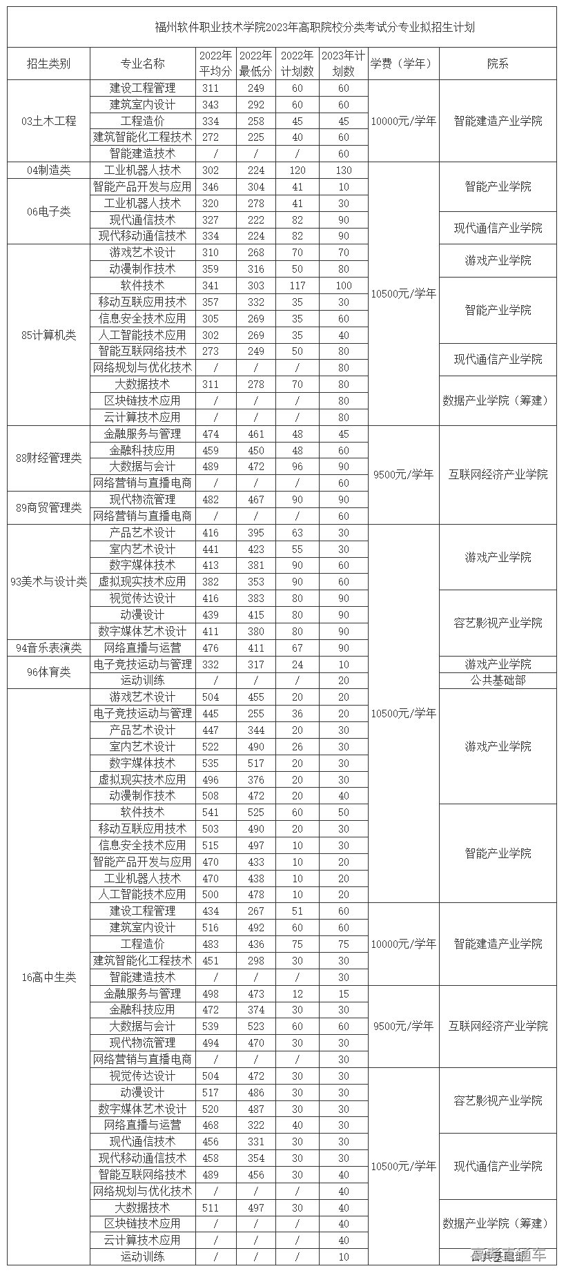 1678860493379017.png image.png