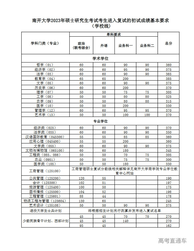 1678861427413289.png image.png