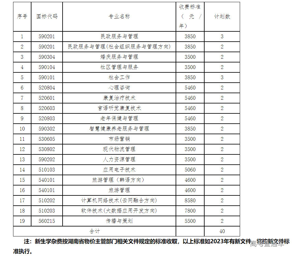 1678871602828868.png image.png