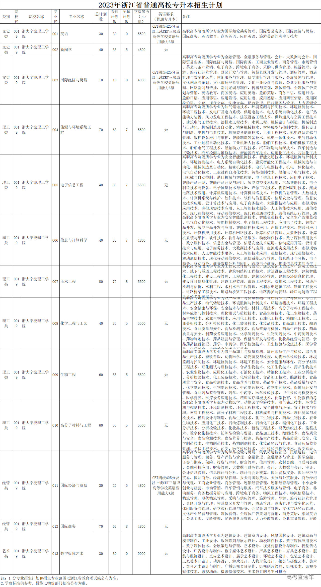 1678874681586054.png bb98e725efb921024c308ef809222ad.png