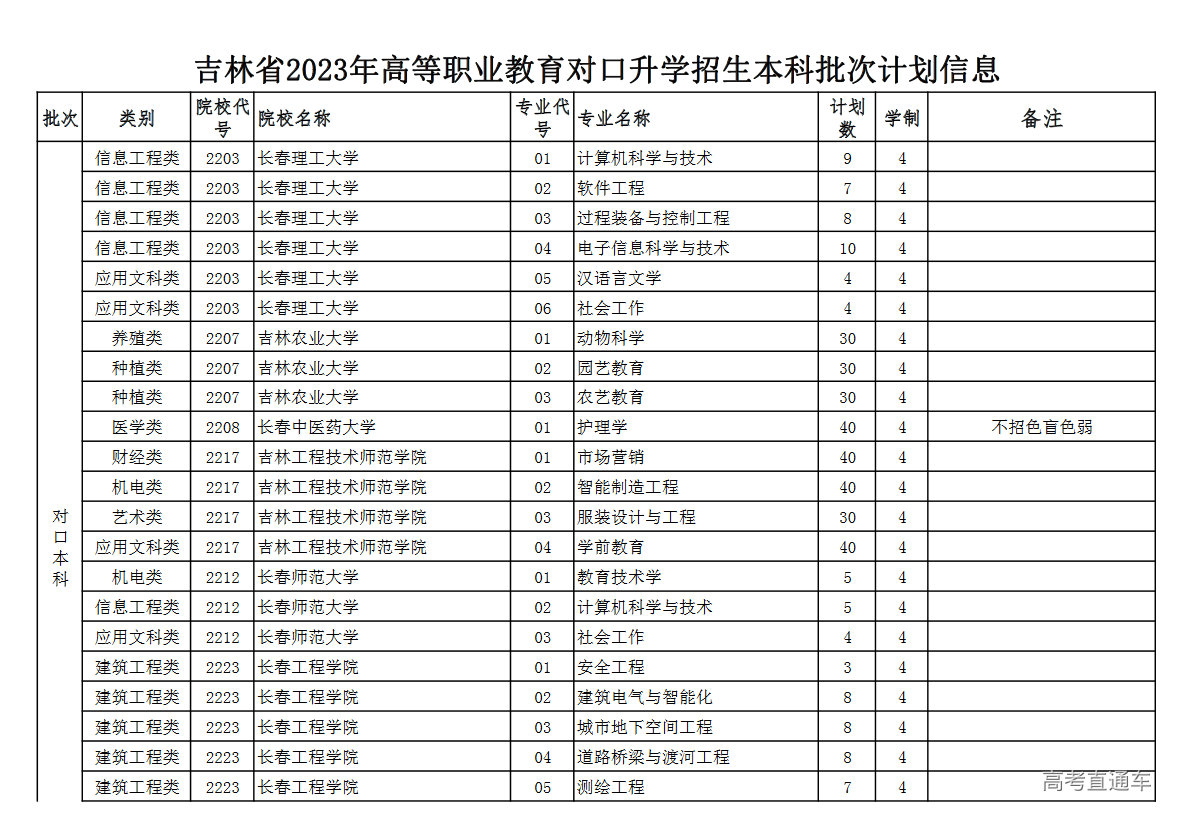 1678874839684751.png image.png