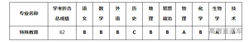 1678932485788450.png image.png