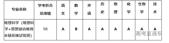 1678932617534662.png image.png